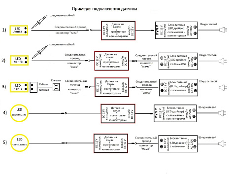 Датчик универсальный на препятствие/взмах руки с диммером, 12-24V 24/48W, черный Art. AE-WBСUNI-10DIM, GTV